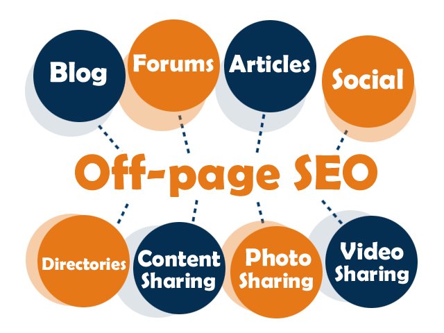vstechpanel.com off-page Seo
