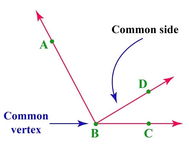 Adjacent angles